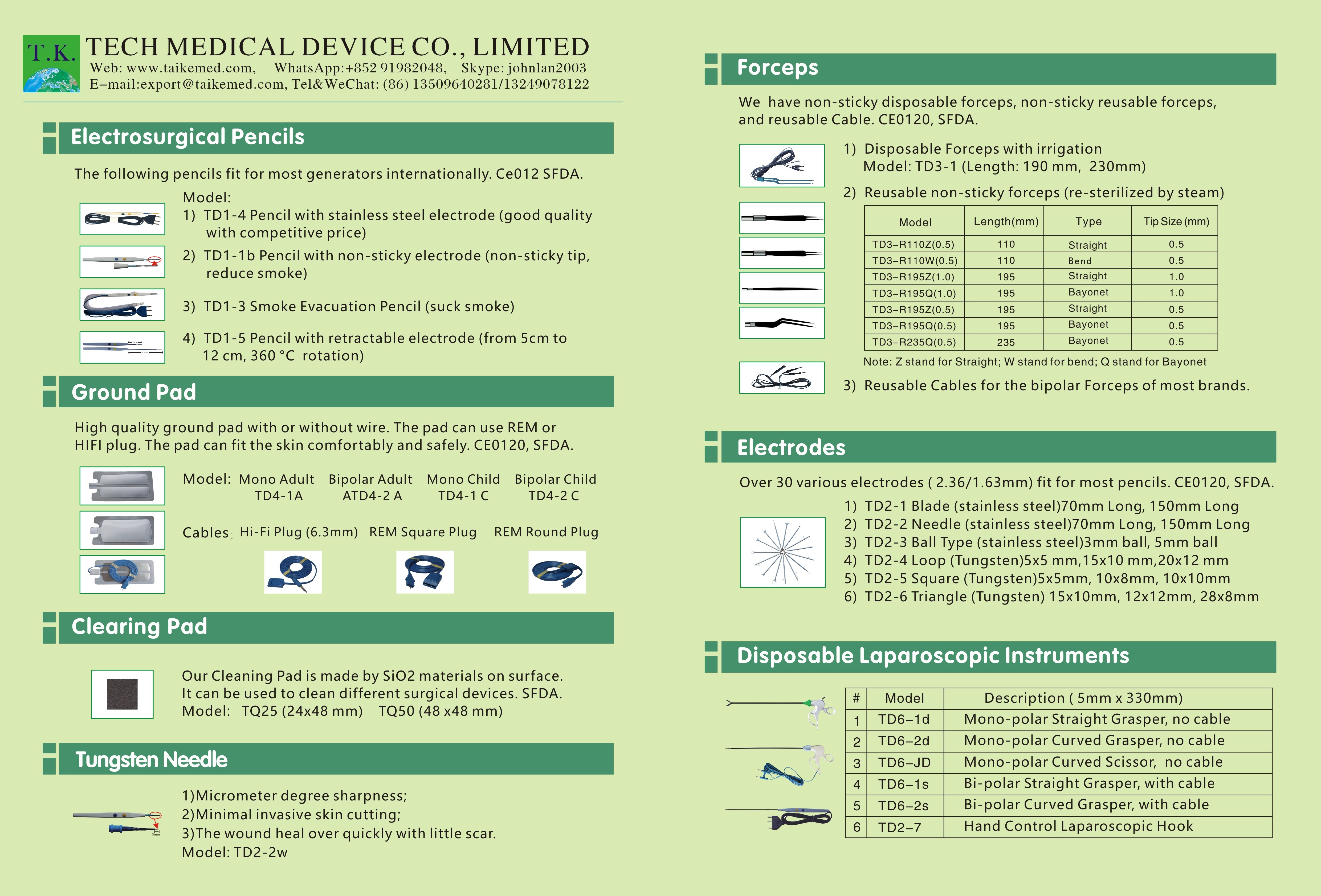 China Tech Medical Device Co., Ltd. Perfil da companhia